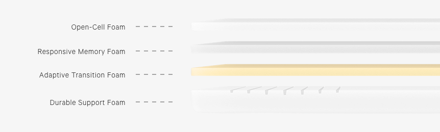 Casper mattress layers