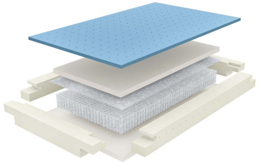 otty mattress layers