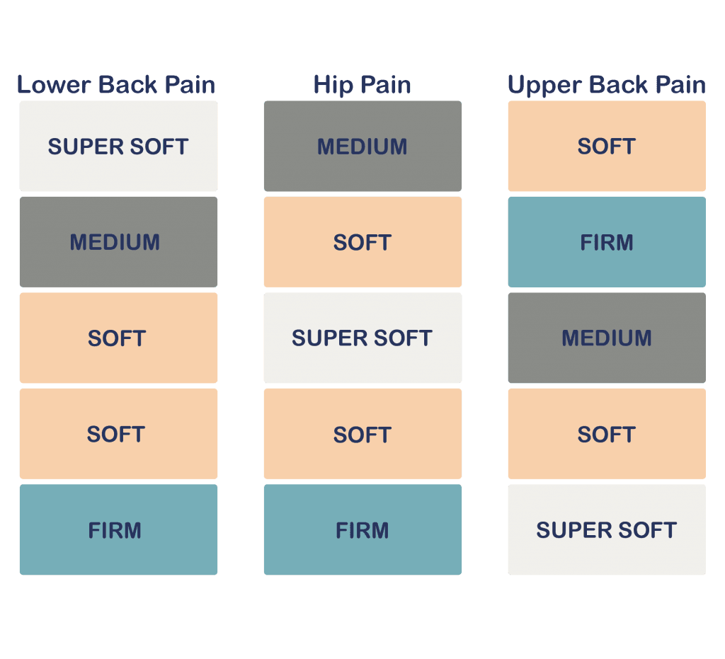 nrem mattress inserts setup