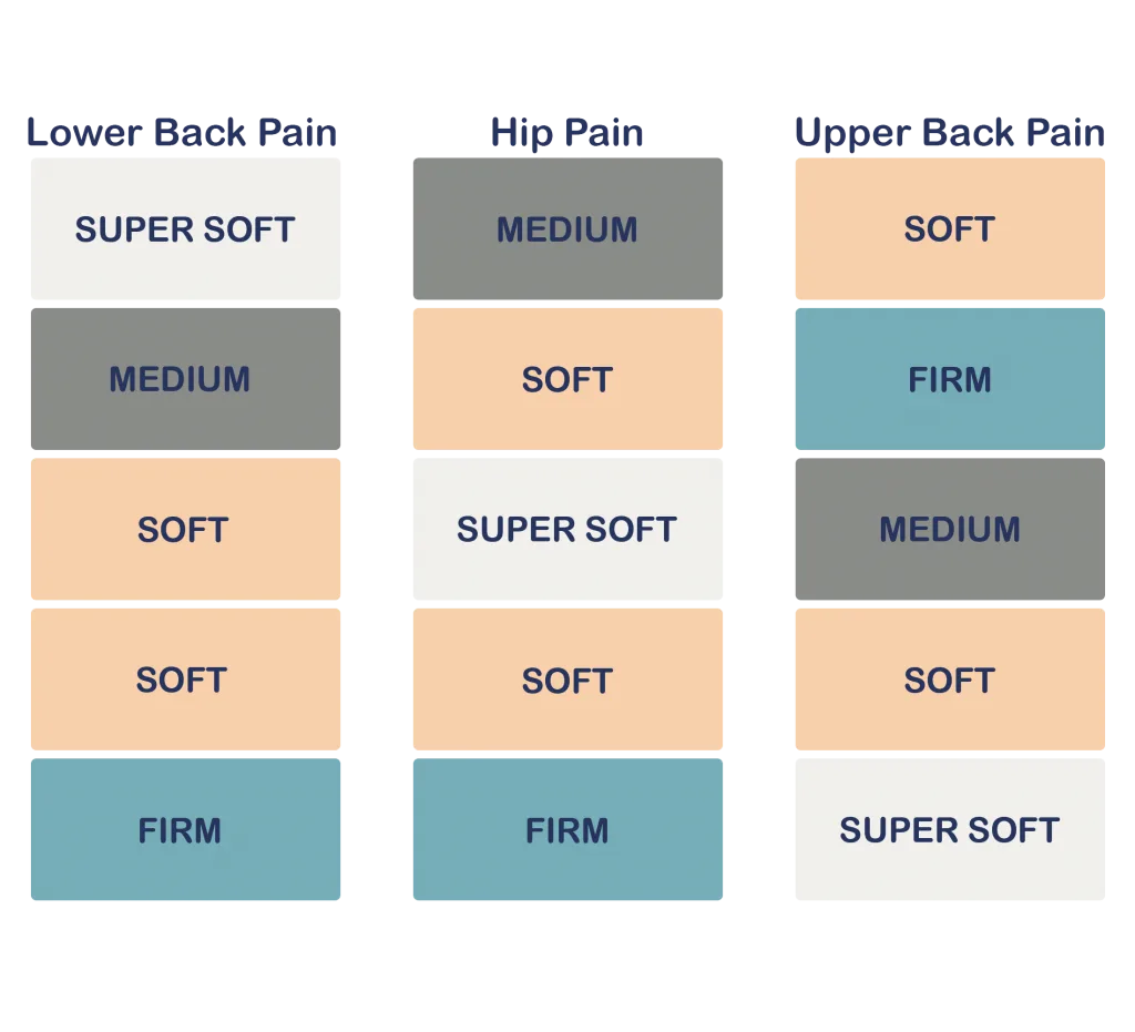 nrem mattress inserts setup