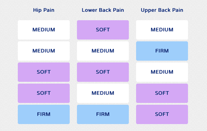 tweak slumber nrem comfort zones