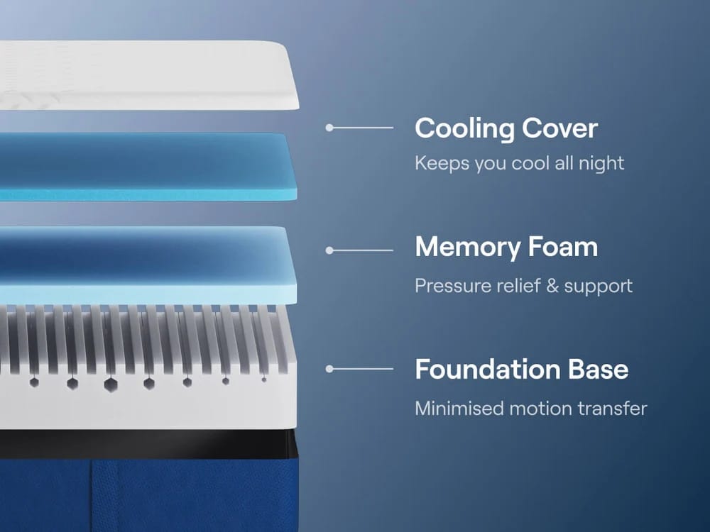 nectar mattress layers