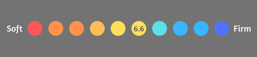 firmness scale
