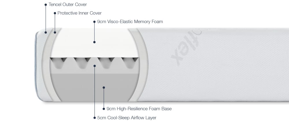 ergoflex mattress materials