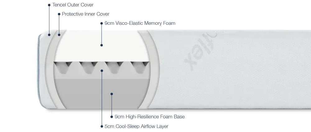 ergoflex mattress materials