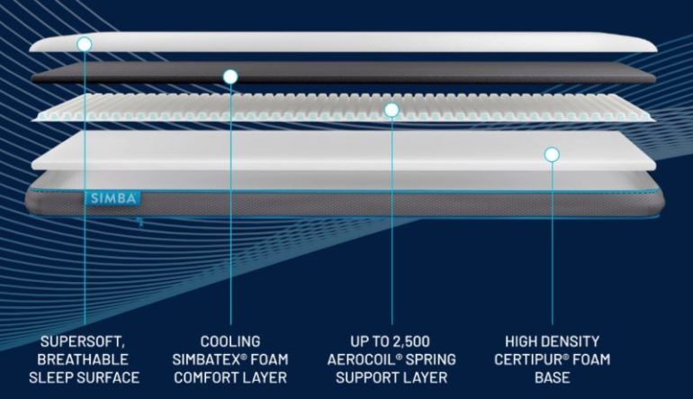 Simba Topper Review | Best Mattress UK