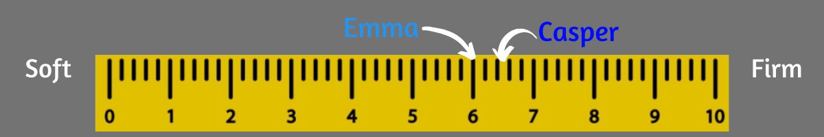 casper vs emma firmness