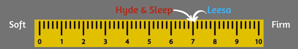 hyde and sleep vs leesa firmness