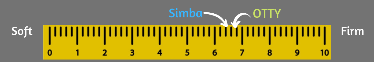 otty vs simba firmness
