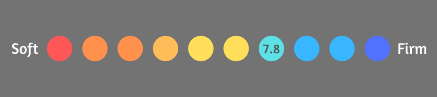 firmness scale