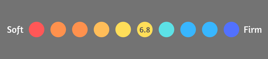 firmness scale