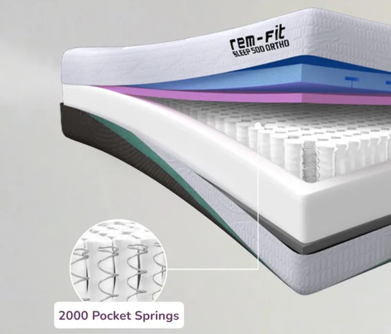 rem-fit 500 mattress layers