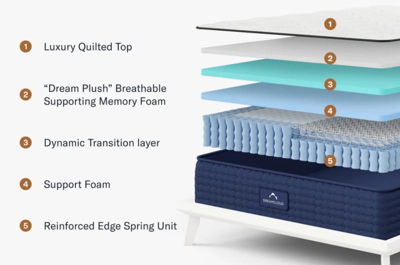 dreamcloud luxury mattress layers