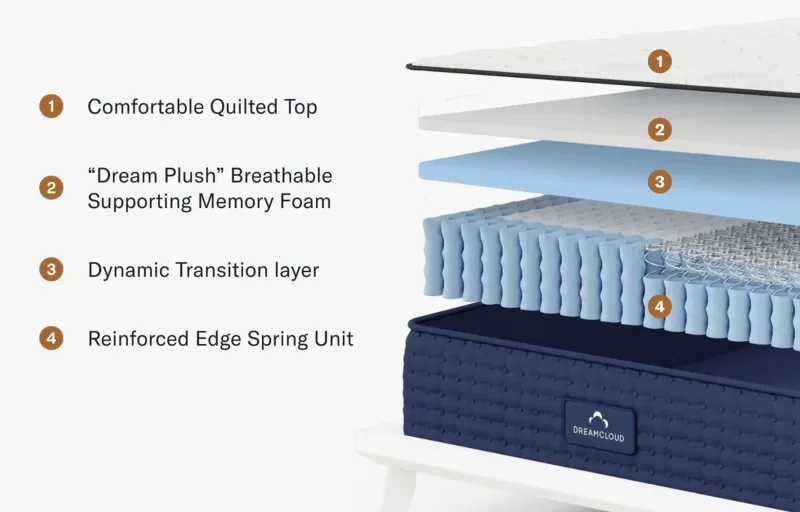 dreamcloud mattress layers