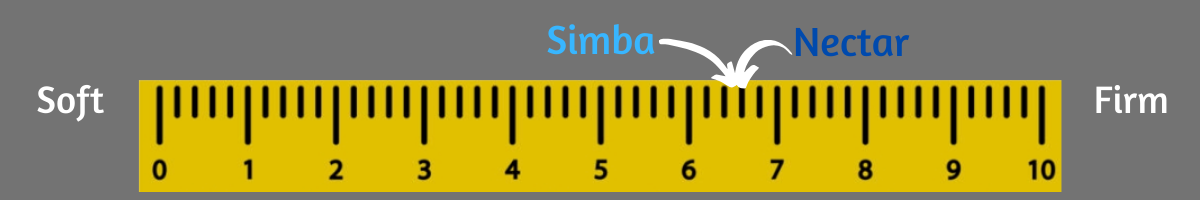 nectar vs simba firmness