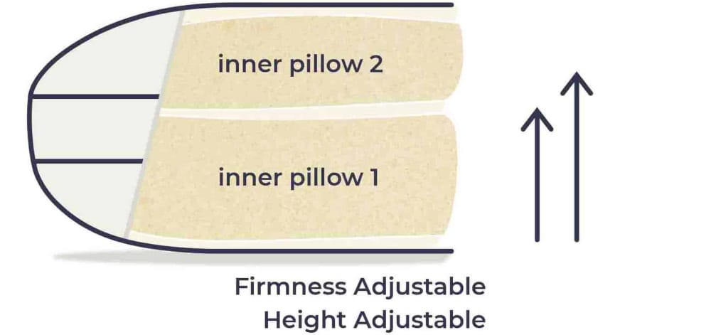 una pillow adjustable