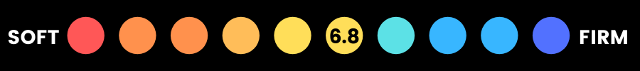 firmness scale