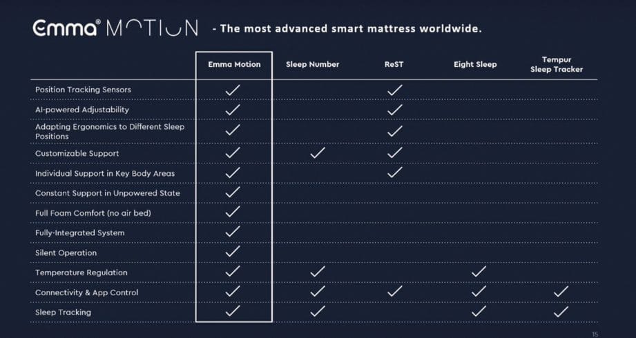 emma motion comparison