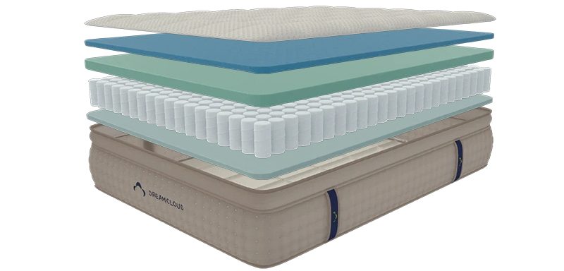dreamcloud mattress design