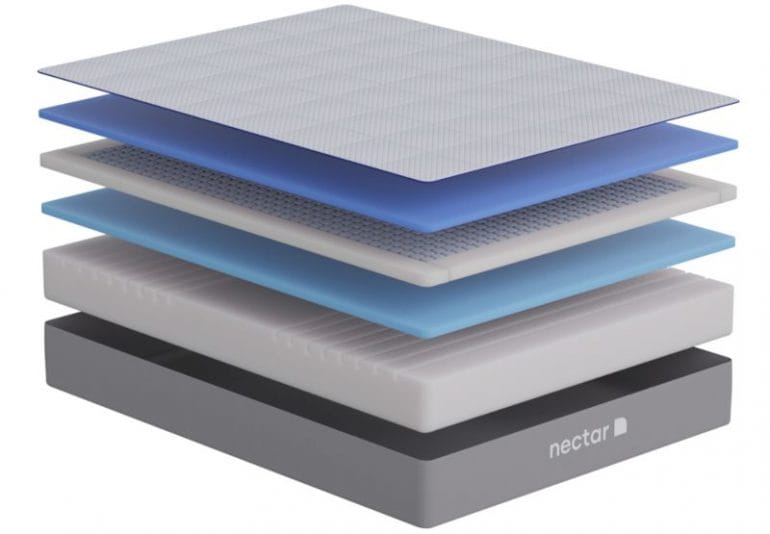 Nectar Hybrid Mattress Review Best Mattress UK