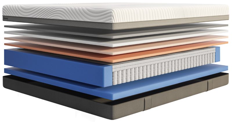 emma luxe mattress materials