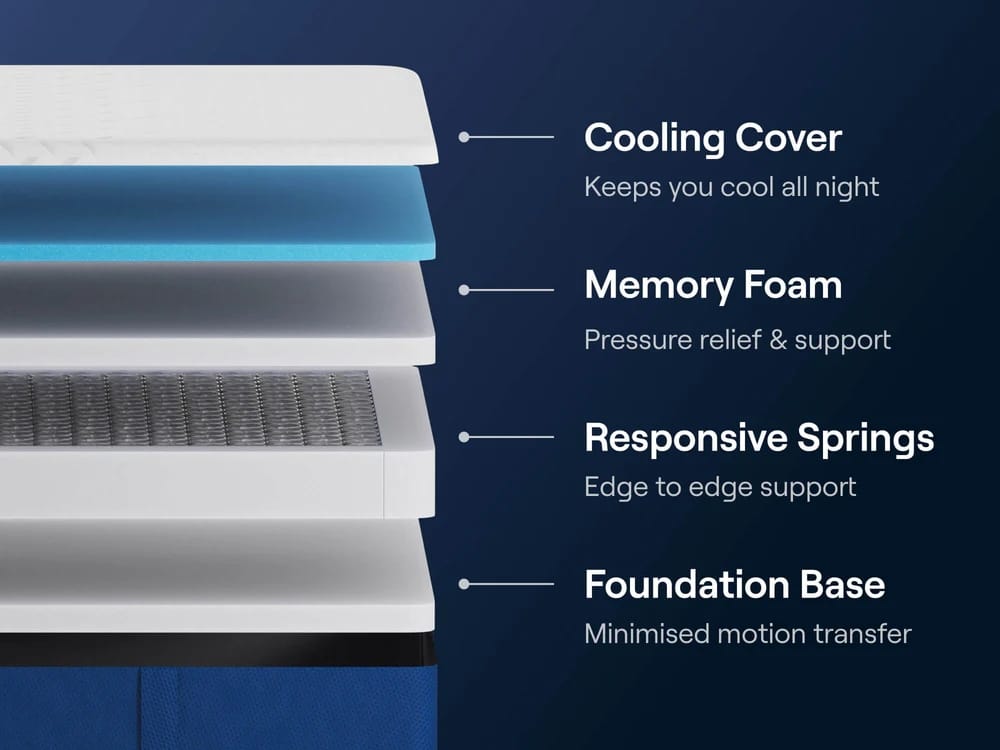 nectar hybrid mattress layers