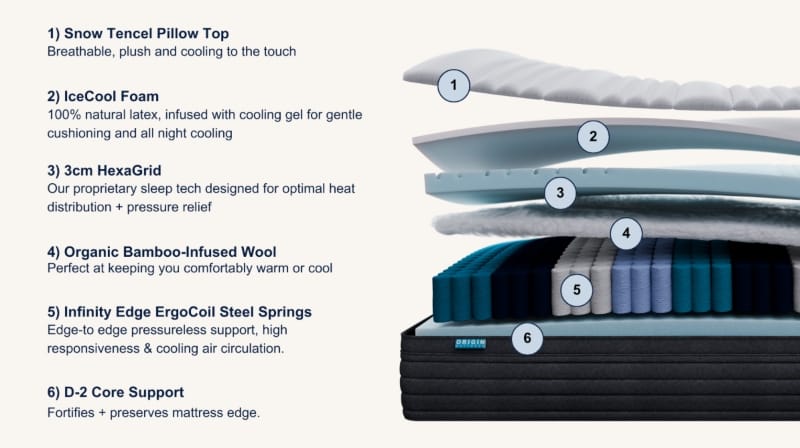 origin hybrid mattress layers