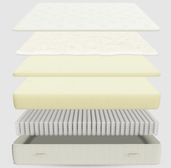 snoozel green mattress materials