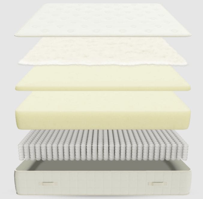 snoozel green mattress materials