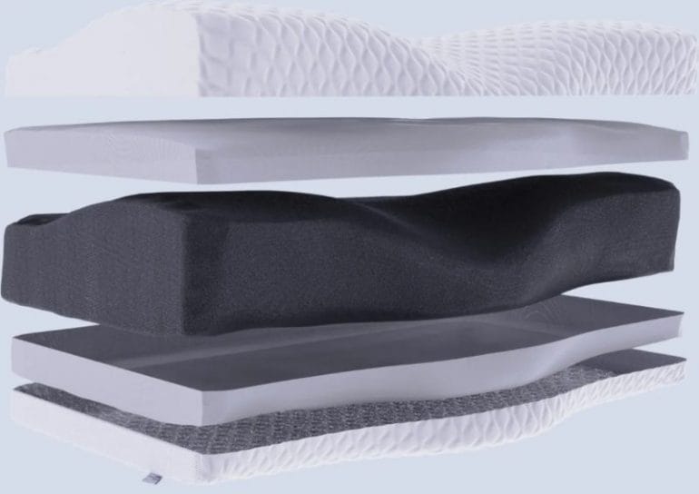 Groove Pillow Review Best Mattress UK