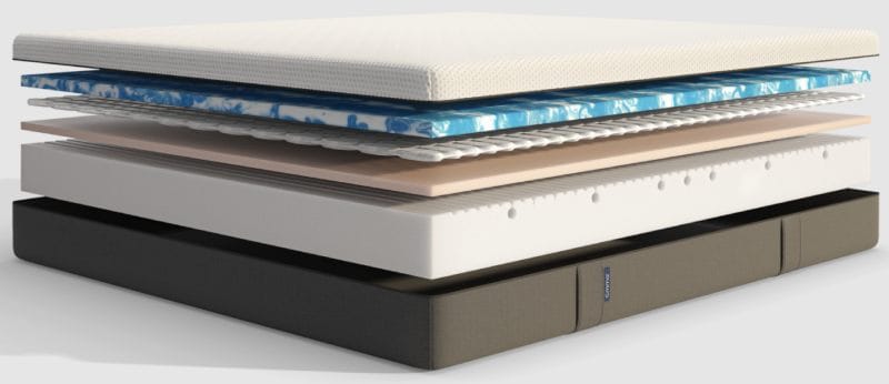 emma hybrid mattress materials