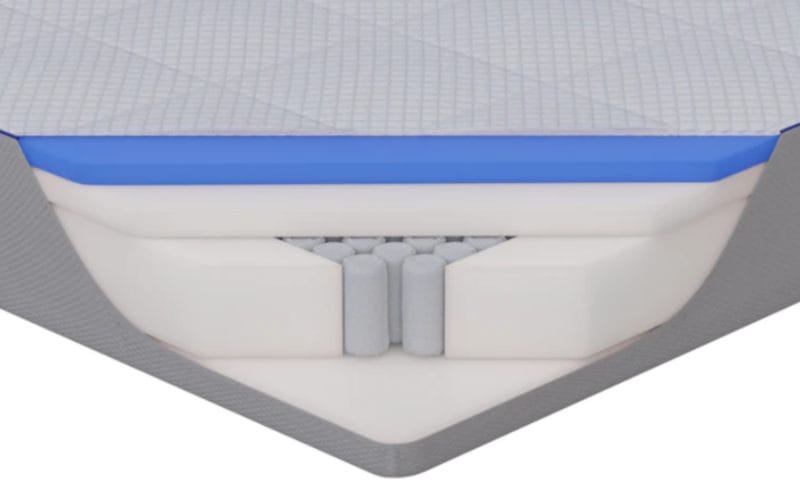 review of nectar hybrid mattress