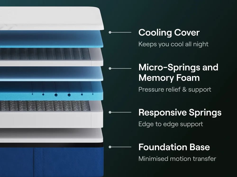 nectar premier hybrid mattress layers