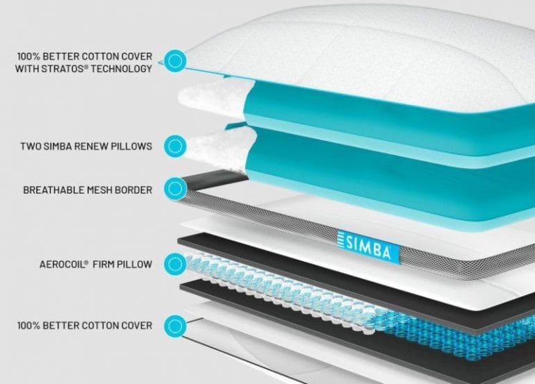 Simba Hybrid Firm Pillow Review Best Mattress UK