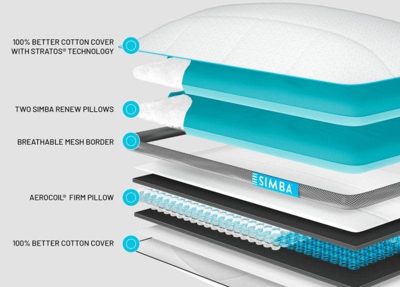 simba hybrid firm pillow materials