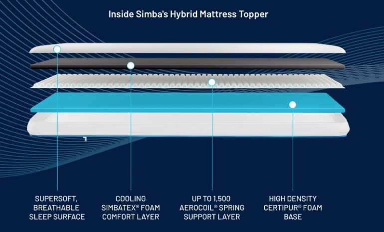 Simba Hybrid Essential Topper Review | Best Mattress UK