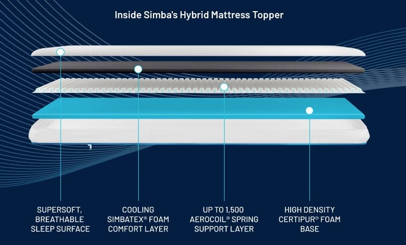 simba hybrid essential topper materials