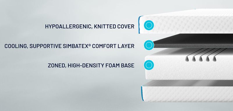simbatex essential mattress materials