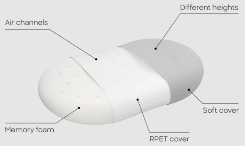 ostrichpillow memory foam pillow materials