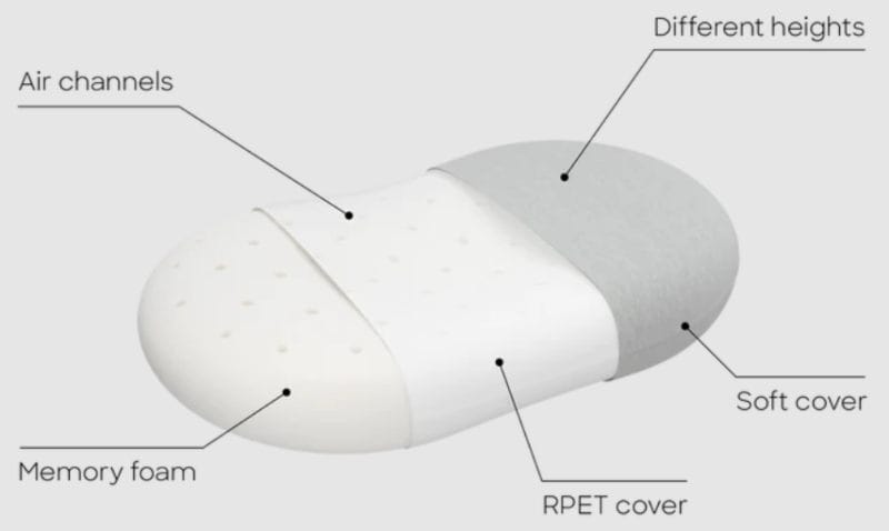 Memory Foam Bed Pillow, Ostrichpillow®