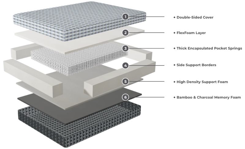 otty firm hybrid mattress materials