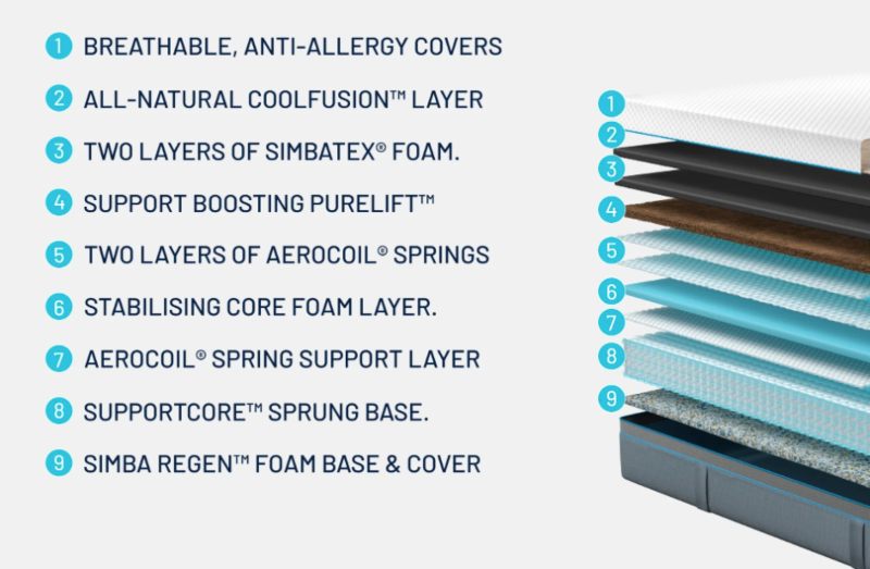simba hybrid ultra mattress layers
