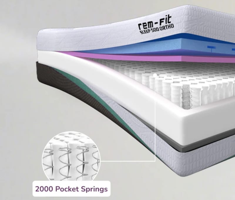 rem-fit 500 elite mattress layers